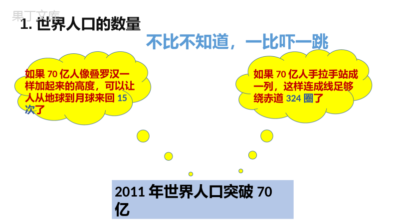 世界的人口-课件-2022-2023学年七年级地理上册湘教版