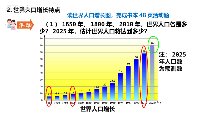 世界的人口-课件-2022-2023学年七年级地理上册湘教版