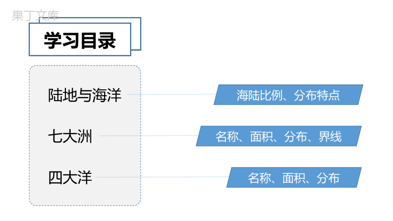 世界的海陆分布(课件)-2022-2023学年七年级地理上册同步精品课堂(湘教版)