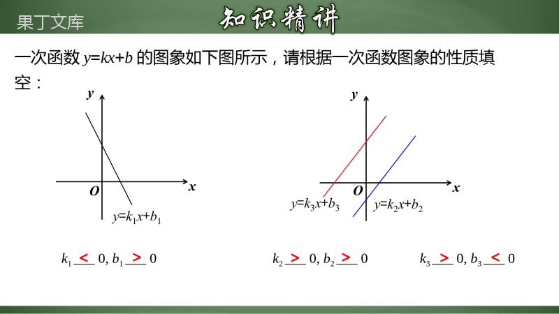 二次函数字母系数与图象的关系(课件)-2022-2023学年九年级数学上册同步精品课堂(人教版)