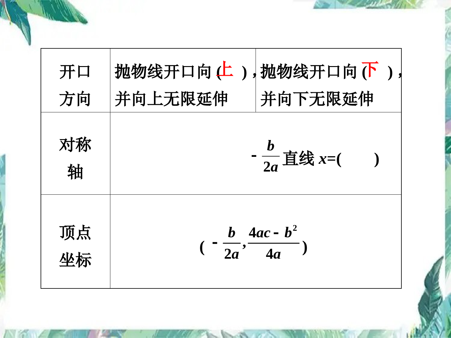 人教版-九年级上册--二次函数的最值问题