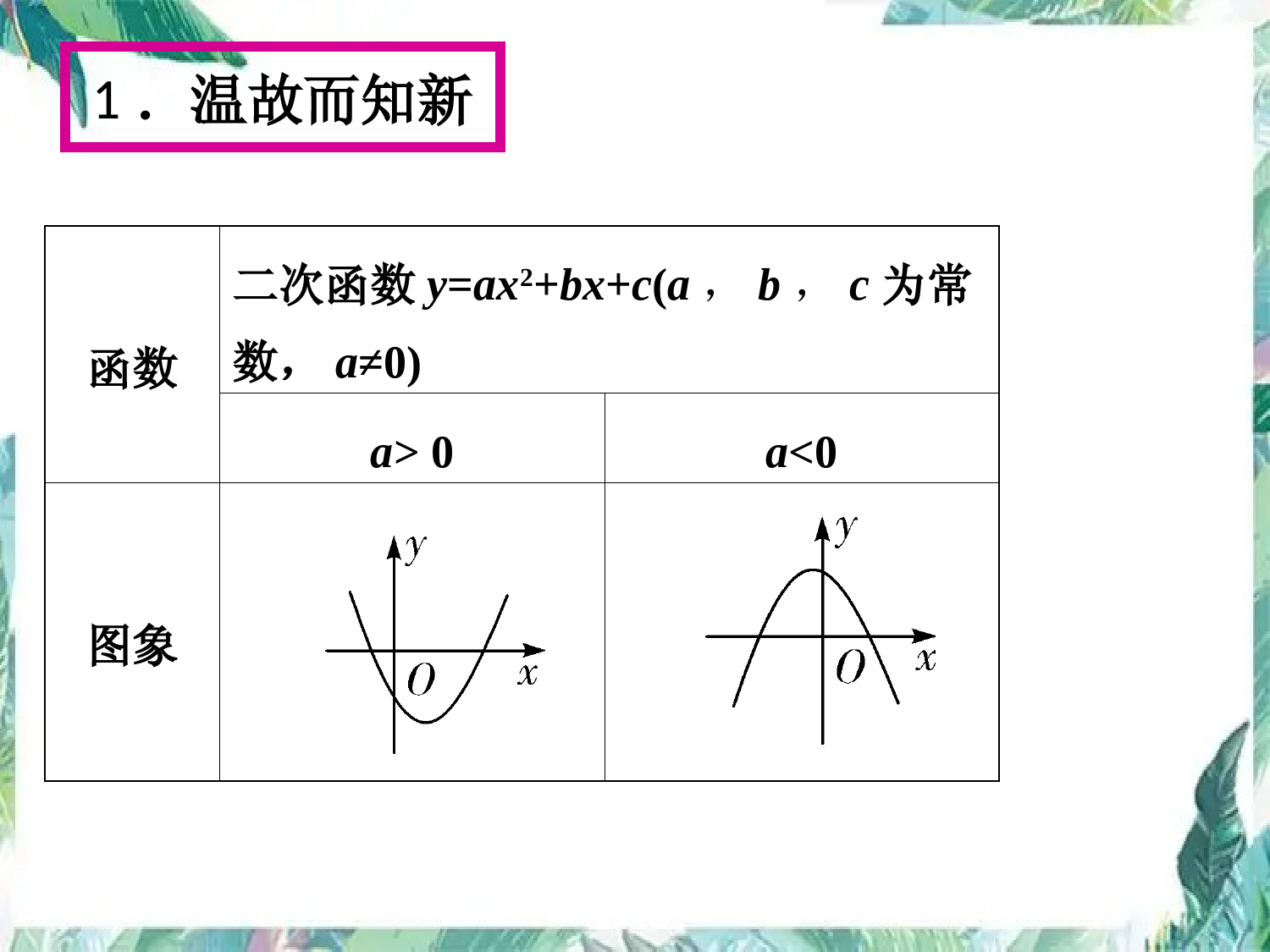 人教版-九年级上册--二次函数的最值问题