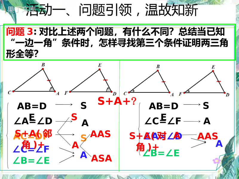 人教版八年级上册三角形全等的判定专题复习