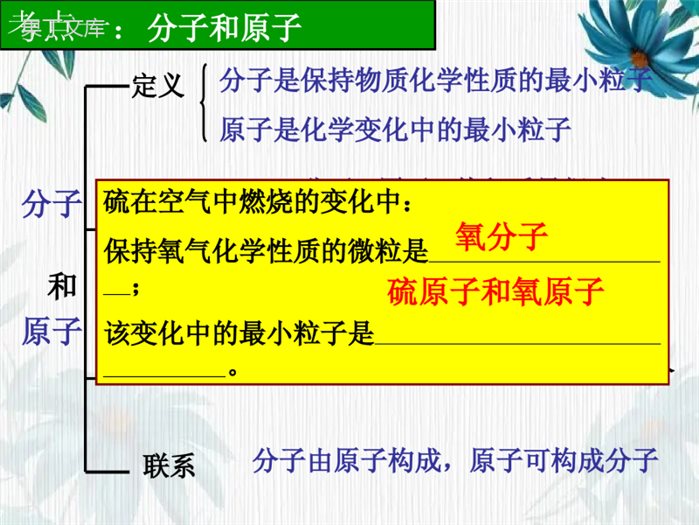 人教版化学九年级上册第三单元《物质构成的奥秘》复习课课件-(共13张PPT)