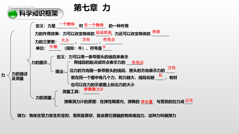 八年级物理七、八章知识清单