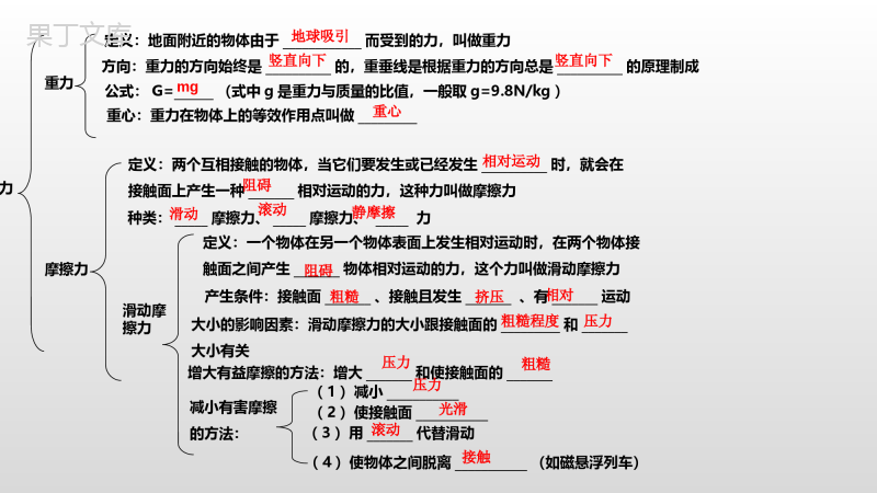 八年级物理七、八章知识清单