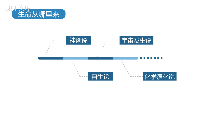 八年级生物上册(苏教版)16.1生命的诞生