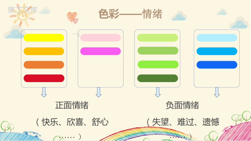 初三“情绪调色板”班会课件