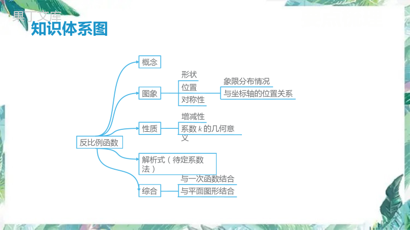 北师大九年级上册--反比例函数复习-课件