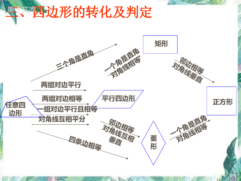 北师大版--九年级上册--特殊四边形复习课件