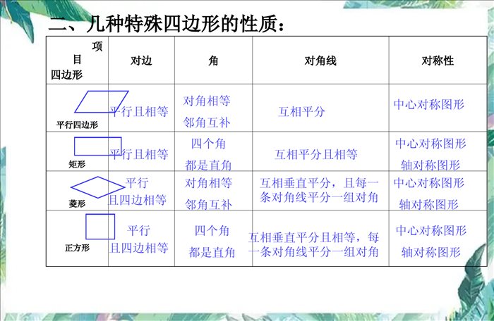 北师大版--九年级上册--特殊的平行四边形复习课优质课件