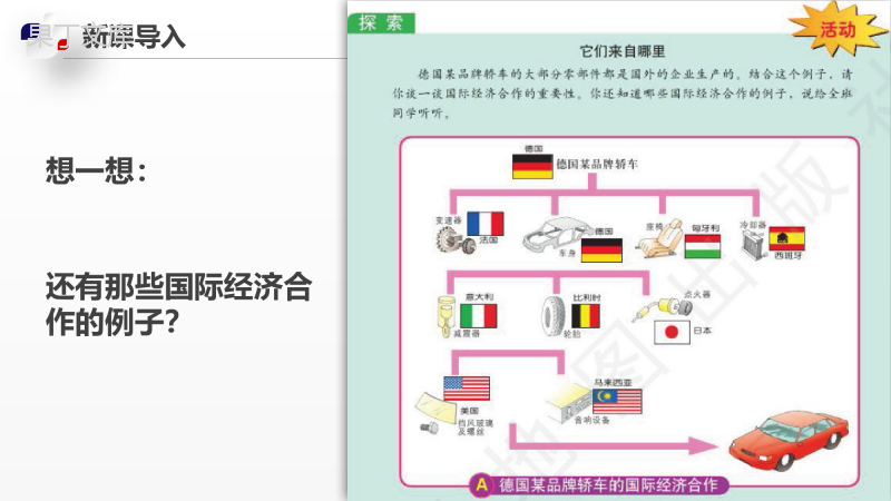 国际经济合作(课件)-2022-2023学年八年级地理上册同步精品课堂(中图版)