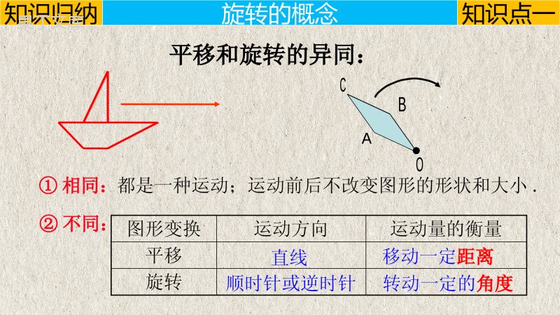 图形的旋转-2022-2023学年九年级数学上册教学课件(人教版)