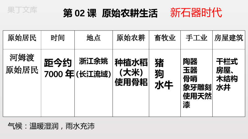 历史七年级上册1-9知识点汇总