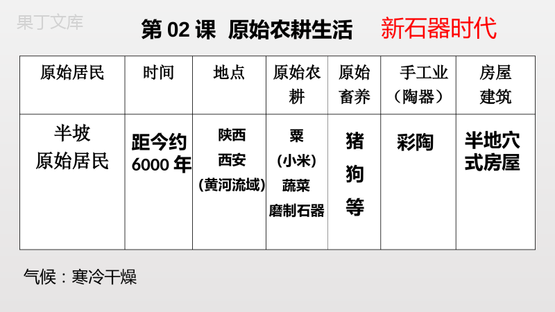 历史七年级上册1-9知识点汇总