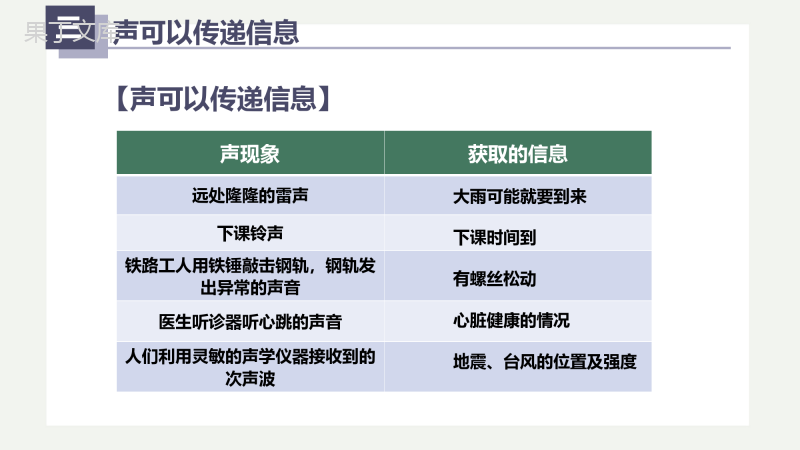 声音的利用(课件)-2022-2023学年八年级物理上册同步精品备课(人教版)