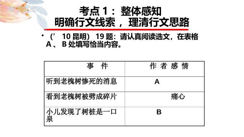 散文四大考点