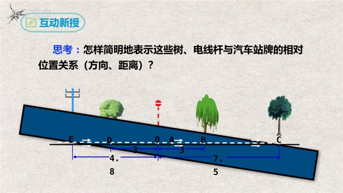 数轴(课件)-2022-2023学年七年级数学上册同步精品课堂(人教版)