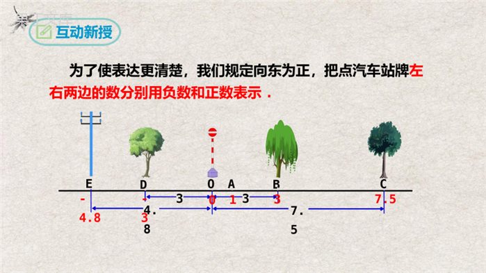 数轴(课件)-2022-2023学年七年级数学上册同步精品课堂(人教版)