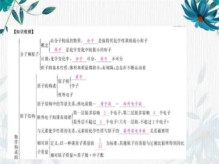 最新九年级人教版化学上册课件：第三单元---章末复习(共15张PPT)