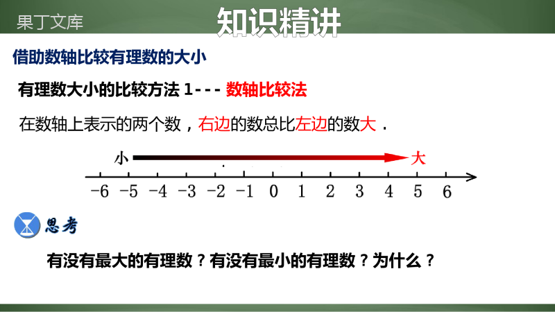 有理数大小的比较(课件)-2022-2023学年七年级数学上册教材配套教学课件+分层练习(人教版)