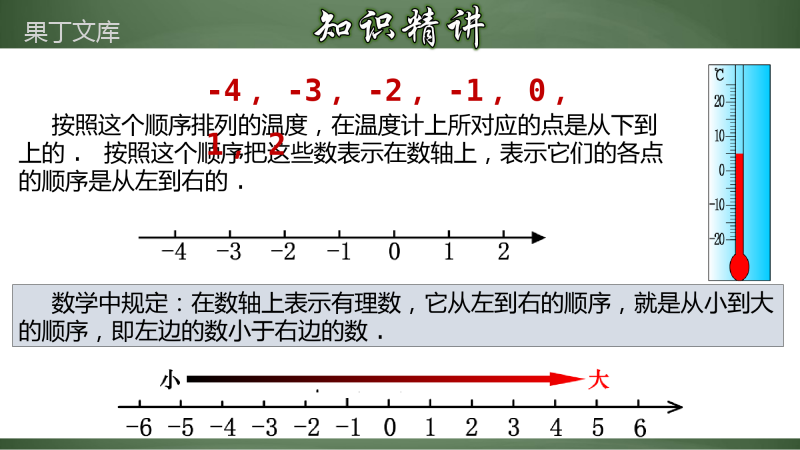 有理数大小的比较(课件)-2022-2023学年七年级数学上册教材配套教学课件+分层练习(人教版)