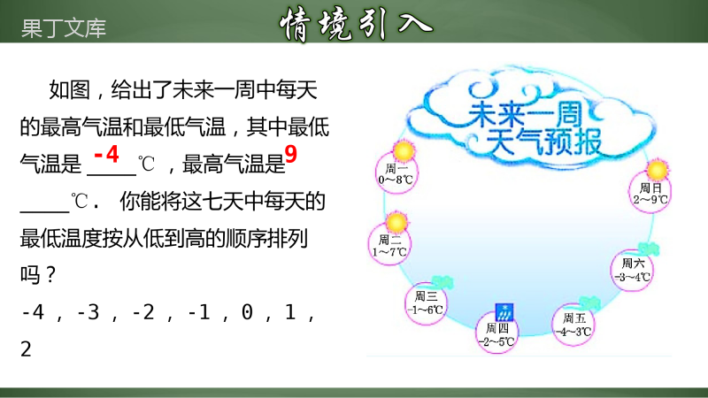 有理数大小的比较(课件)-2022-2023学年七年级数学上册教材配套教学课件+分层练习(人教版)