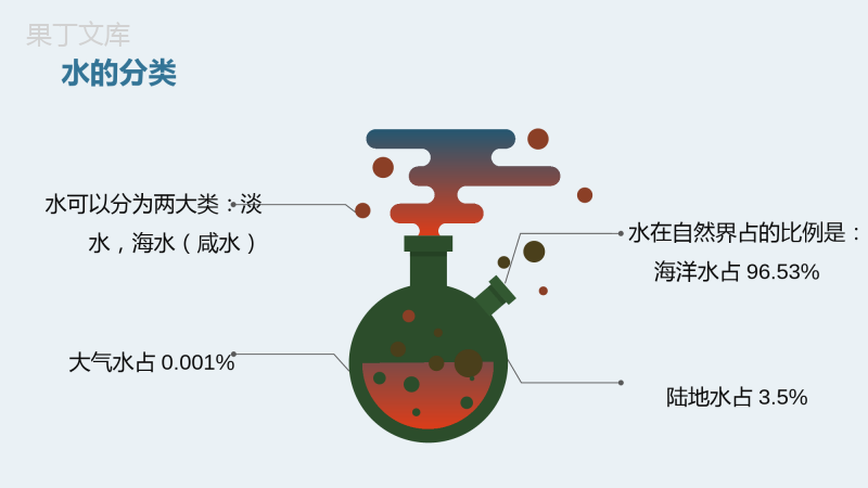 班会课探究课-节约用水从我做起+家庭节水方案-2022-2023学年初中主题班会优质课件