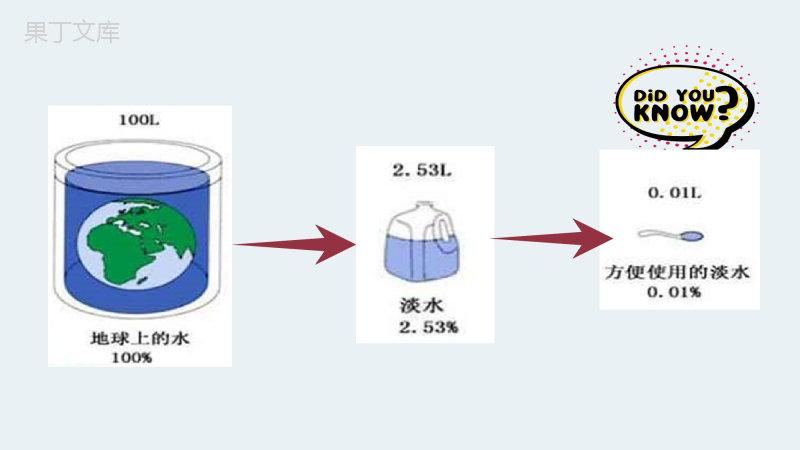 班会课探究课-节约用水从我做起+家庭节水方案-2022-2023学年初中主题班会优质课件