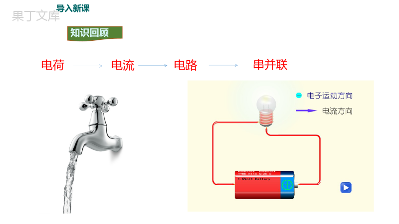 电流的测量-课件--2022-2023学年人教版九年级全一册物理