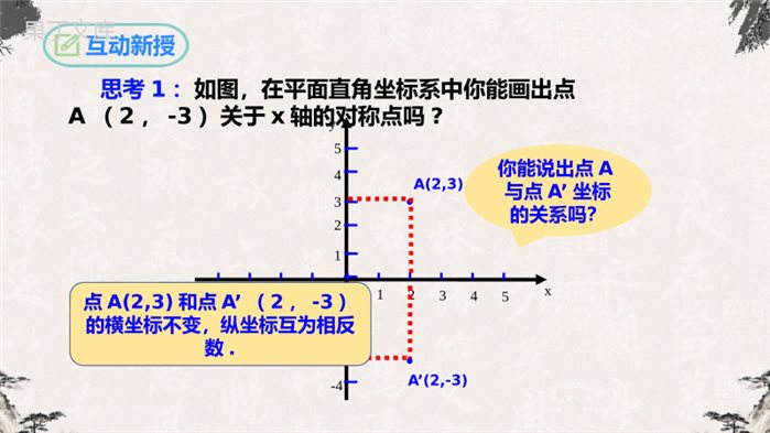 画轴对称图形(第二课时)-【高效课堂】2022-2023学年八年级数学上学期同步精品课件(人教版)