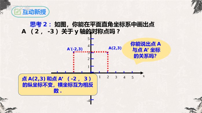 画轴对称图形(第二课时)-【高效课堂】2022-2023学年八年级数学上学期同步精品课件(人教版)