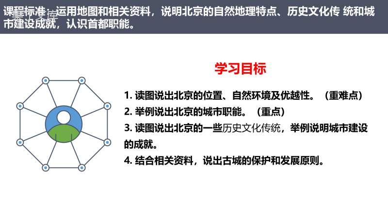 祖国的首都——北京-【悦学堂】2022-2023学年八年级地理下册同步精品课件(人教版)-