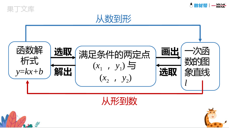 第4课时-一次函数的应用(课件)-2022-2023学年八年级数学上册同步精品课堂(北师大版)