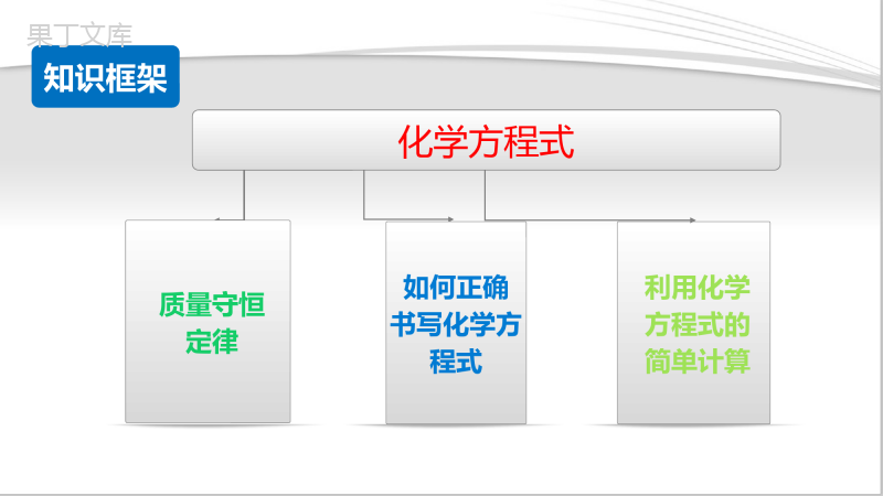 第5单元-化学方程式(复习课件)(课件精讲)-九年级化学上册精品课堂课件精讲及好题精练(人教版)