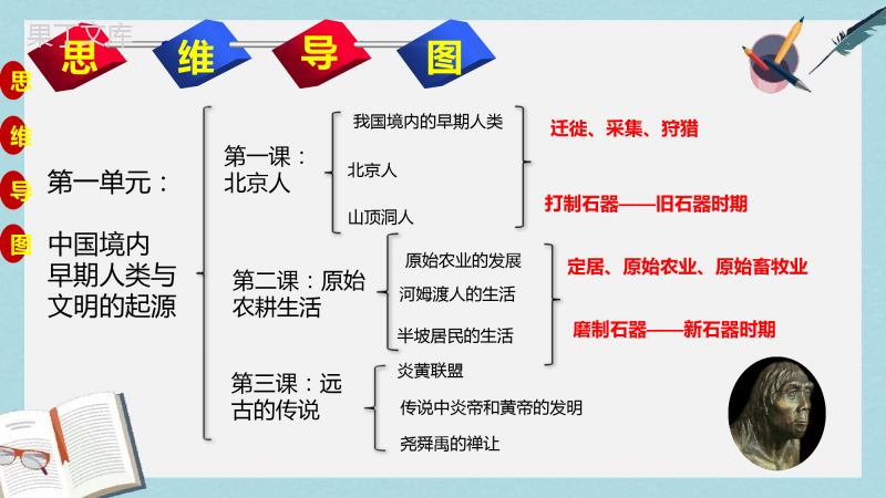 第一单元+中国境内早期人类文明与起源+复习课件-2022-2023学年部编版七年级历史上册