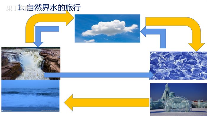 第一节----温度与温度计