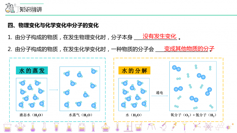 第三单元++物质构成的奥秘+单元复习(PPT课件)+2022-2023学年九年级上册化学(人教版)