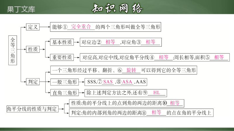 第十二章+全等三角形章节复习(课件)-2022-2023学年八年级数学上册同步备课系列(人教版)