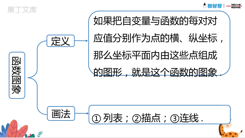 第四章-一次函数单元复习(课件)-2022-2023学年八年级数学上册同步精品课堂(北师大版)