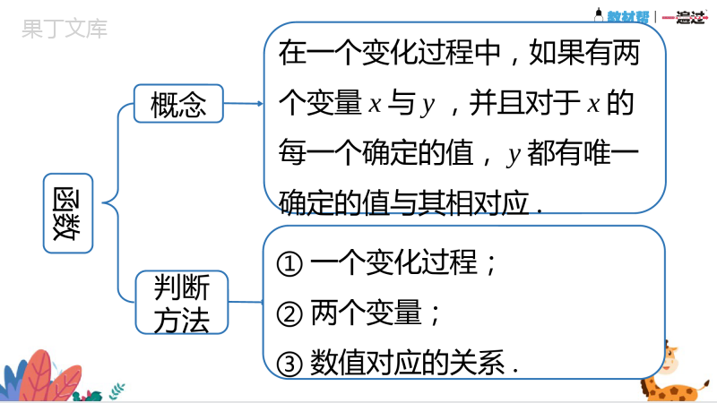 第四章-一次函数单元复习(课件)-2022-2023学年八年级数学上册同步精品课堂(北师大版)