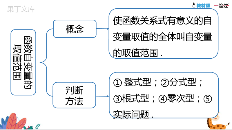 第四章-一次函数单元复习(课件)-2022-2023学年八年级数学上册同步精品课堂(北师大版)