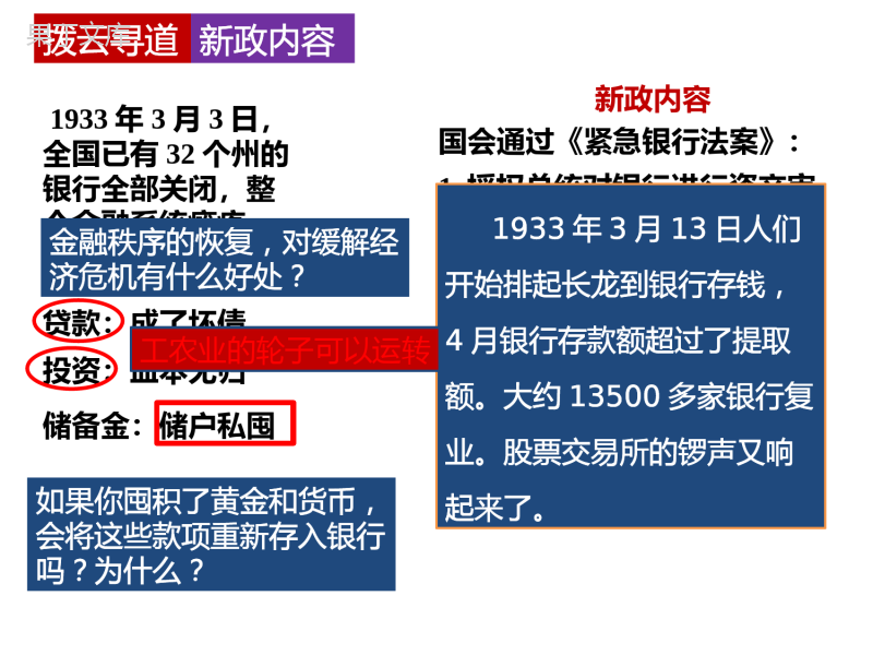 罗斯福新政