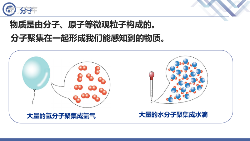 课题1++分子和原子(第2课时)-2022-2023学年九年级化学上册同步精品课件(人教版)