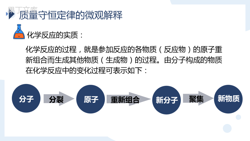 质量守恒定律(第二课时)-2022-2023学年九年级化学上册精品课件(科粤版2012)