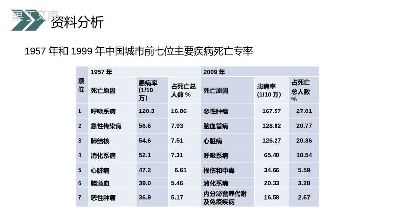 选择健康的生活方式PPT