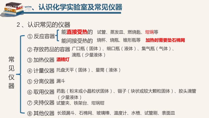 鲁教版八年级化学《化学实验基本技能训练(一)》PPT课件