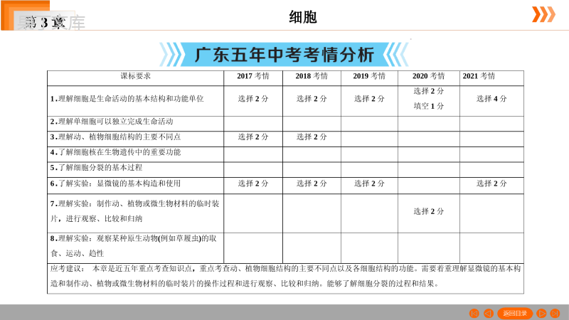 (广东中考初三生物复习历年真题PPT)第2单元--第3章--细胞