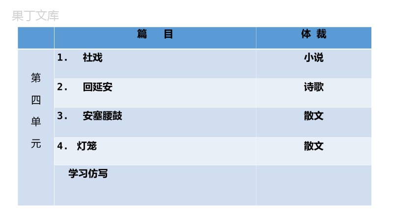 01第一单元知识梳理-2022-2023学年八年级语文下册知识梳理与能力训练(部编版)