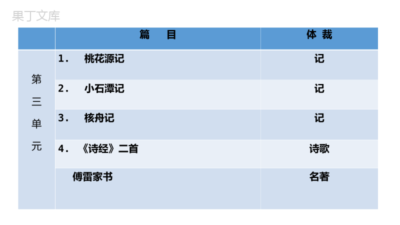 01第三单元知识梳理-2022-2023学年八年级语文下册知识梳理与能力训练(部编版)